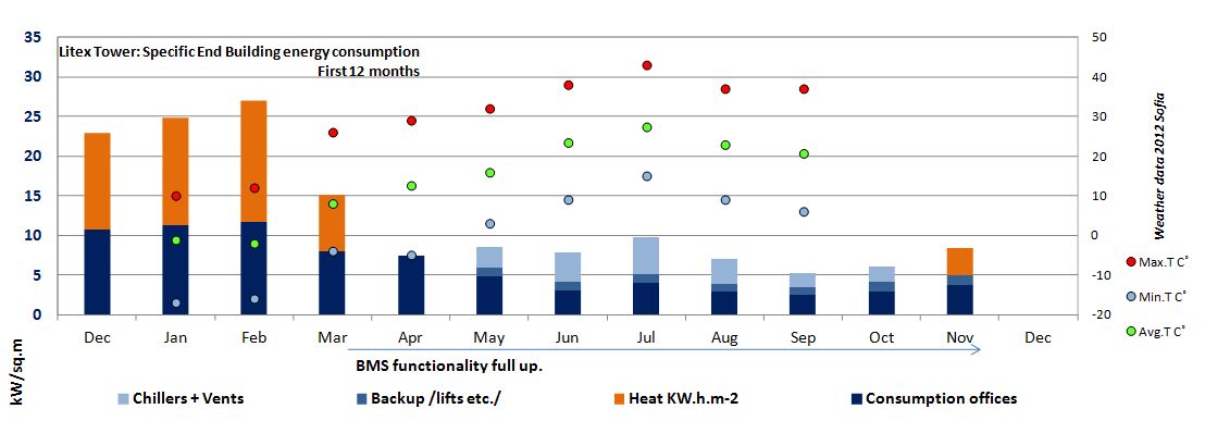 Litex Tower Energy consumption